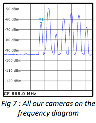 Projet de Modulations Numériques